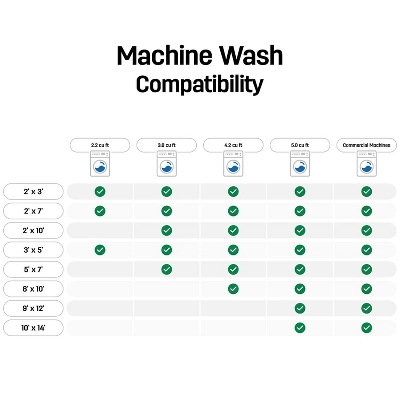 World Rug Gallery Contemporary Distressed Stripe Machine Washable Area Rug - Image 10